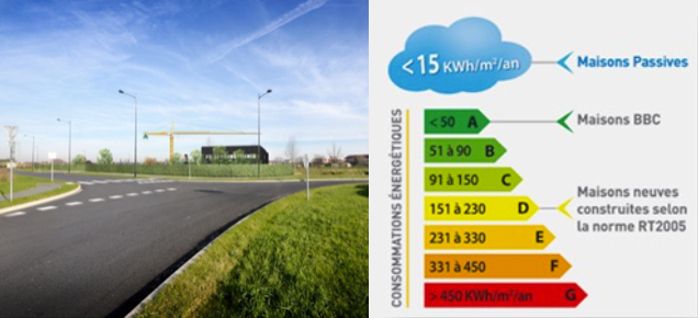 Bâtiment passif sur une parcelle de 10 000 m²